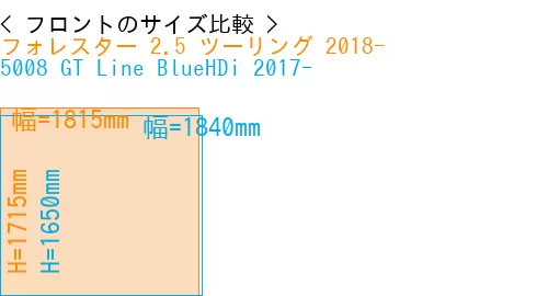 #フォレスター 2.5 ツーリング 2018- + 5008 GT Line BlueHDi 2017-